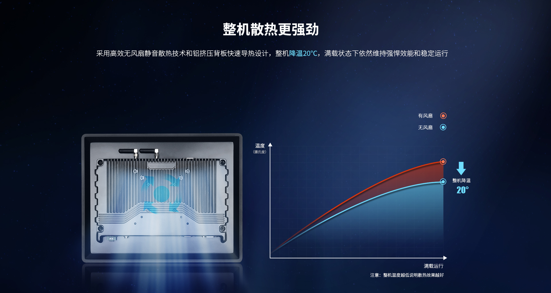 工業(yè)電腦 工業(yè)電腦
